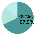 Q．あなたの「婦人科系の相談ができる体制」は？（2025年3月5日実施　回答28人）