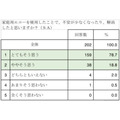 「ポケマム・サウンズ」新登場、赤ちゃんの心音が聞こえる世界最先端フェムテックサービス