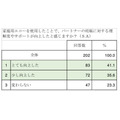 「ポケマム・サウンズ」新登場、赤ちゃんの心音が聞こえる世界最先端フェムテックサービス