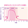 自律神経が乱れる更年期に！セルフプレジャーの効果とおすすめアイテム