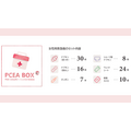 女性特有の心と体の課題に取り組む「PCEA連盟」、女性用救急箱の設置など5つの活動を紹介