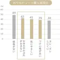 図1（出典：同社調査2024年9月実施 20～60代女性 N=20,000 MA）
